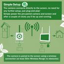 Diagram of a camera setup process on a green background with text about simplicity and wireless connection.