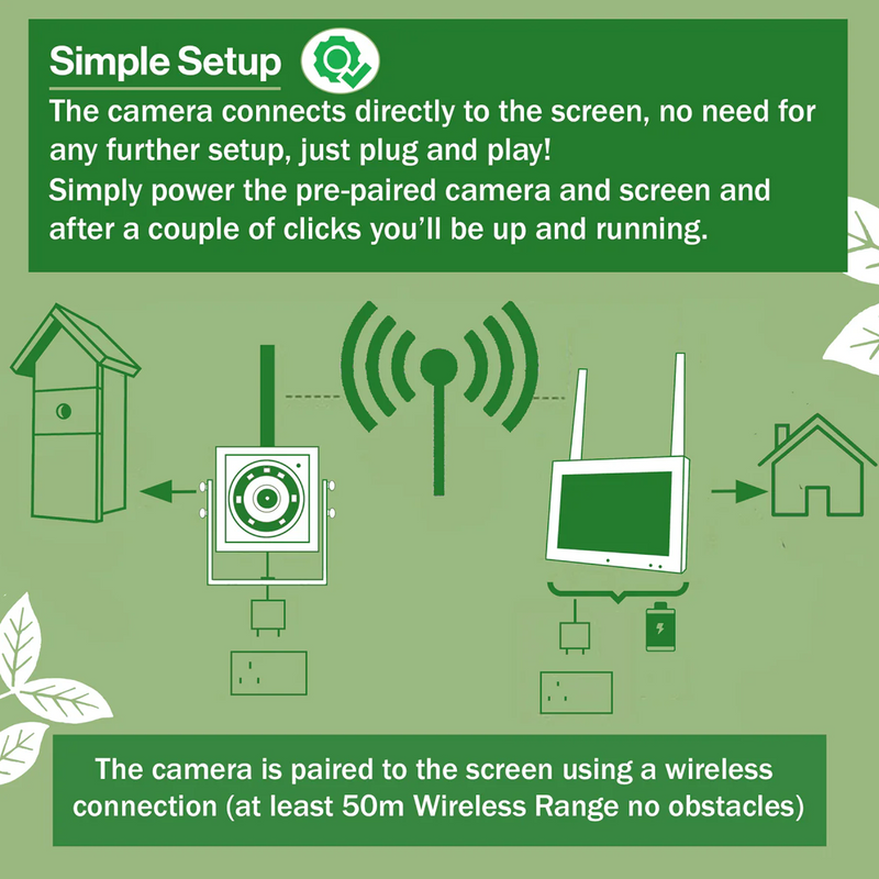 Wildlife Camera & Portable Screen | Wildlife Monitoring | WWT